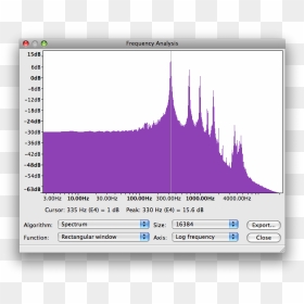 Audacity Frequency Analysis , Png Download - Audacity Frequency Analysis, Transparent Png - audacity png