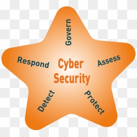Cyber Security - Star, HD Png Download - cyber security png