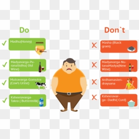 Dos And Donts - Pathya Apathya, HD Png Download - obesity png