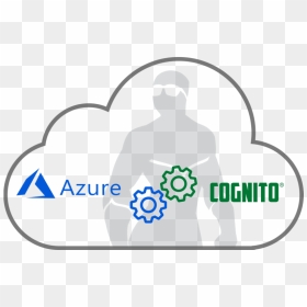 Cognito In Cloud With Azure Logo On Left Hand Side - Transparent Microsoft Azure Logo, HD Png Download - azure logo png