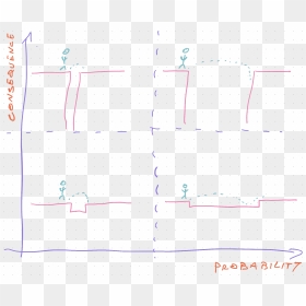 Diagram, HD Png Download - hack png