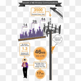 Cell Tower System Infographic, HD Png Download - cell tower png
