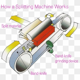 Hudson Splitting Machines How It Works - Splits Machine How It Works, HD Png Download - split png