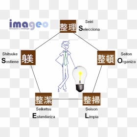 Light Bulb, HD Png Download - liderazgo png