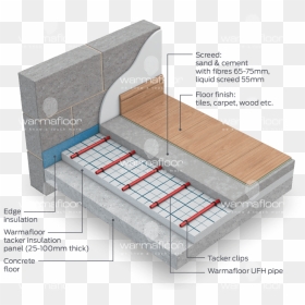 Underfloor Cooling System, HD Png Download - concrete floor png