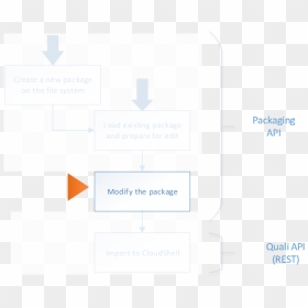 Diagram, HD Png Download - blueprints png