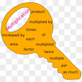 Key Words Of Multiplication, HD Png Download - key vector png