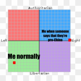 Authoritarian Me When Someone Says That They"re Pro-china - Joe Rogan Political Compass, HD Png Download - upvote png