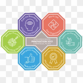 Innovation2023 All Graphics - Strategic Plan Graphic, HD Png Download - innovation icon png