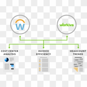 Workday And Workiva Diagram - Workiva, HD Png Download - workday logo png