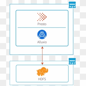 Diagram, HD Png Download - walmart spark png