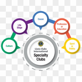 Specialty Clubs Program Infographic - Lions Clubs International, HD Png Download - lions club logo png