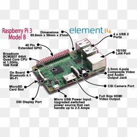 Az80awb - Raspberry Pi Components, HD Png Download - raspberry pi 3 png