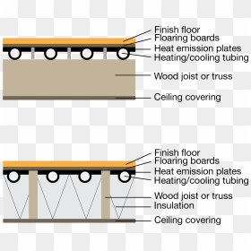 Hydronic Radiant System Type G - Radiant Floor Heating Section, HD Png Download - finish png