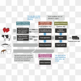 Export Customs Clearance Japan, HD Png Download - clearance png