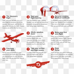 Cessna Learntofly Red - Circle, HD Png Download - pilot wings png