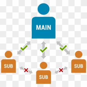 How Do Sub-accounts Work - Graphic Design, HD Png Download - sub button png
