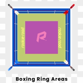 Plot, HD Png Download - boxing ring ropes png
