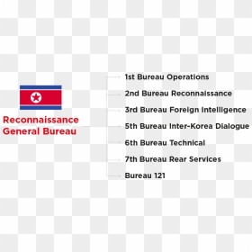 Reconnaissance General Bureau, HD Png Download - north korea png