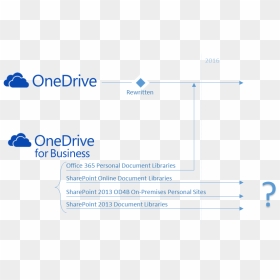 The Future Of The Onedrive For Business Sync Client - Onedrive, HD Png Download - onedrive png