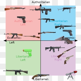 Us 2020 Presidents Political Compass, HD Png Download - ppsh png
