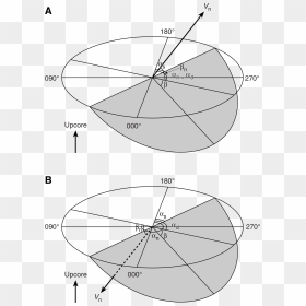 Dip Direction, Right-hand Rule Strike, And Dip , Png - Strike And Dip Right Hand Rule, Transparent Png - dip png