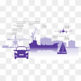 Diagram Of Transportation , Png Download - Diagram Of Transportation, Transparent Png - transportation png