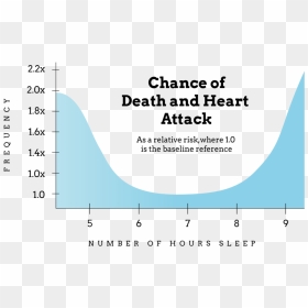 Sleepgroup J Curve - Ohiohealth, HD Png Download - heart attack png