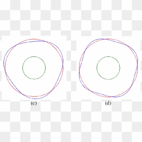 Circle, HD Png Download - disturbed png