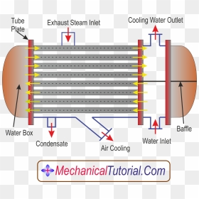 Steam Power Plant Condenser, HD Png Download - water steam png