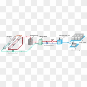 Solar Cooling - Chilled Water District Cooling System, HD Png Download - water steam png