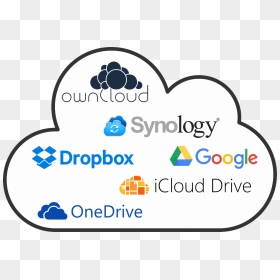 Synology, HD Png Download - onedrive png
