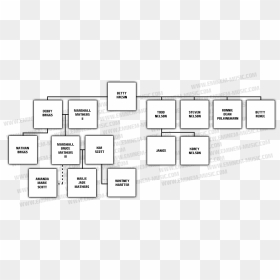 Family Eminem Family Tree - Eminem's Family Tree, HD Png Download - eminem face png