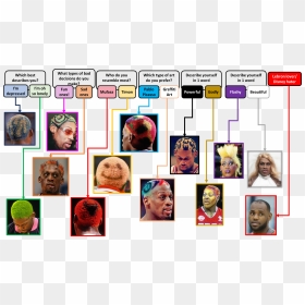 Dennis Rodman Best Hairstyles, HD Png Download - dennis rodman png
