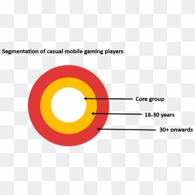 Circle, HD Png Download - angry vein png
