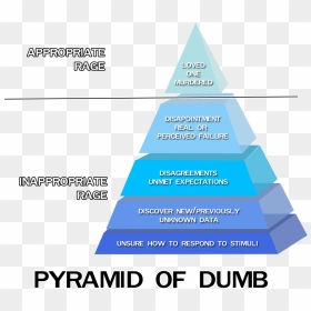 Pyramid Of Dumb, HD Png Download - angry vein png
