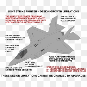 F 35 Joint Strike Fighter , Png Download - F 35 Joint Strike Fighter, Transparent Png - f-35 png
