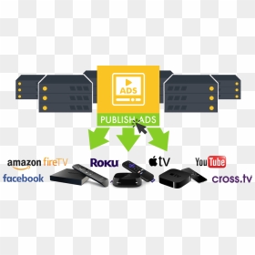 Transparent Roku Icon Png - Amazon, Png Download - roku icon png