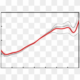 Normalized Reflectance Spectra Of Sandy Bottoms In - Plot, HD Png Download - sandy cheeks png