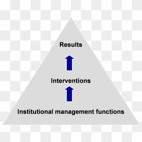 3 Road Safety Management Is A Systematic Process - Triangle, HD Png Download - eye of providence png