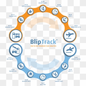 Flow Of Movement In An Airport, HD Png Download - technology border png