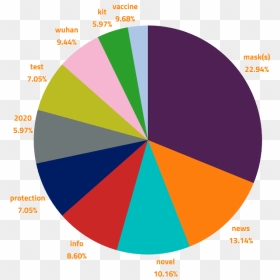 Diagram, HD Png Download - corona bucket png