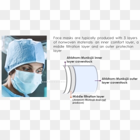 Components Of A Surgical Mask, HD Png Download - surgical mask png
