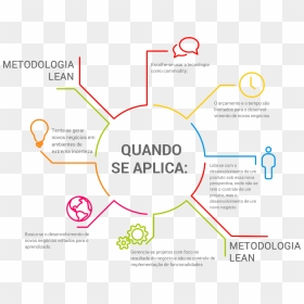 Thumb Image - Metodologia Lean, HD Png Download - se busca png