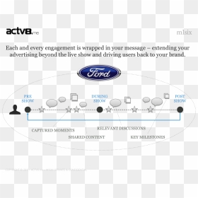 Ford, HD Png Download - american idol logo png