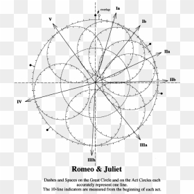 Circle, HD Png Download - romeo and juliet png