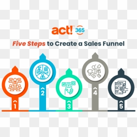 Five Steps To Create A Sales Funnel - Act! Crm, HD Png Download - sales funnel png