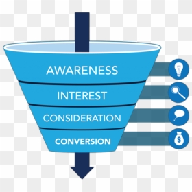 Conversion Funnel Simple - Awareness Interest Consideration Conversion, HD Png Download - sales funnel png