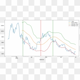 Diagram, HD Png Download - vertical lines png