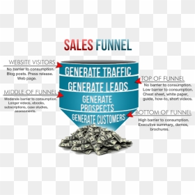 Online Sales Funnels, HD Png Download - sales funnel png